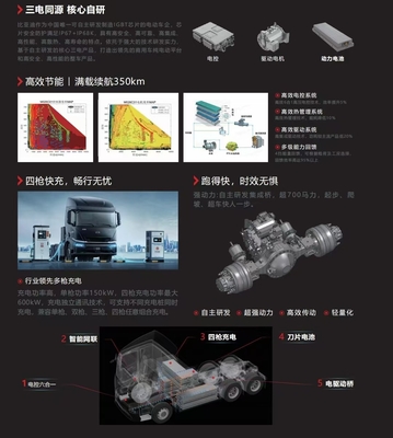 Q3 트랙터 장거리 에디션