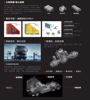 Q3 트랙터 롱 레인지 에디션 멀티미디어 시스템 포함